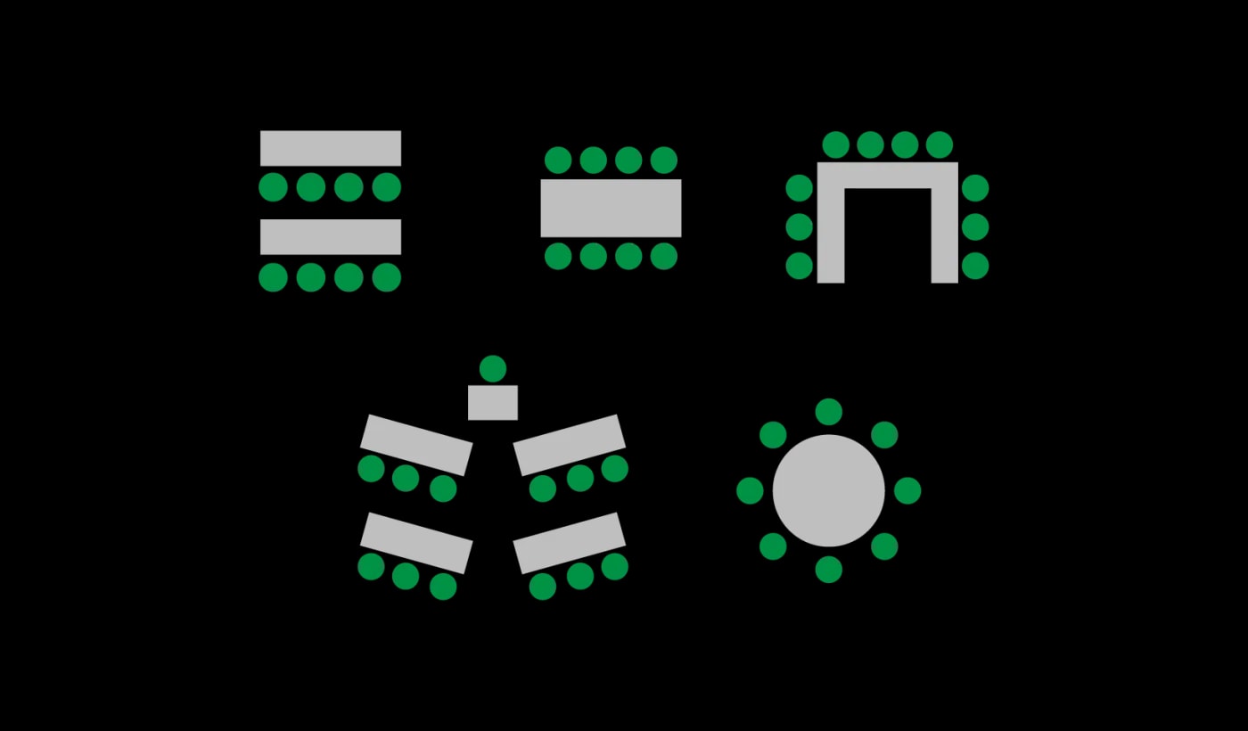 Zweifarbige, schematische Darstellung verschiedener Anordnungen von Tischen und Stühlen für mehrere Personen.